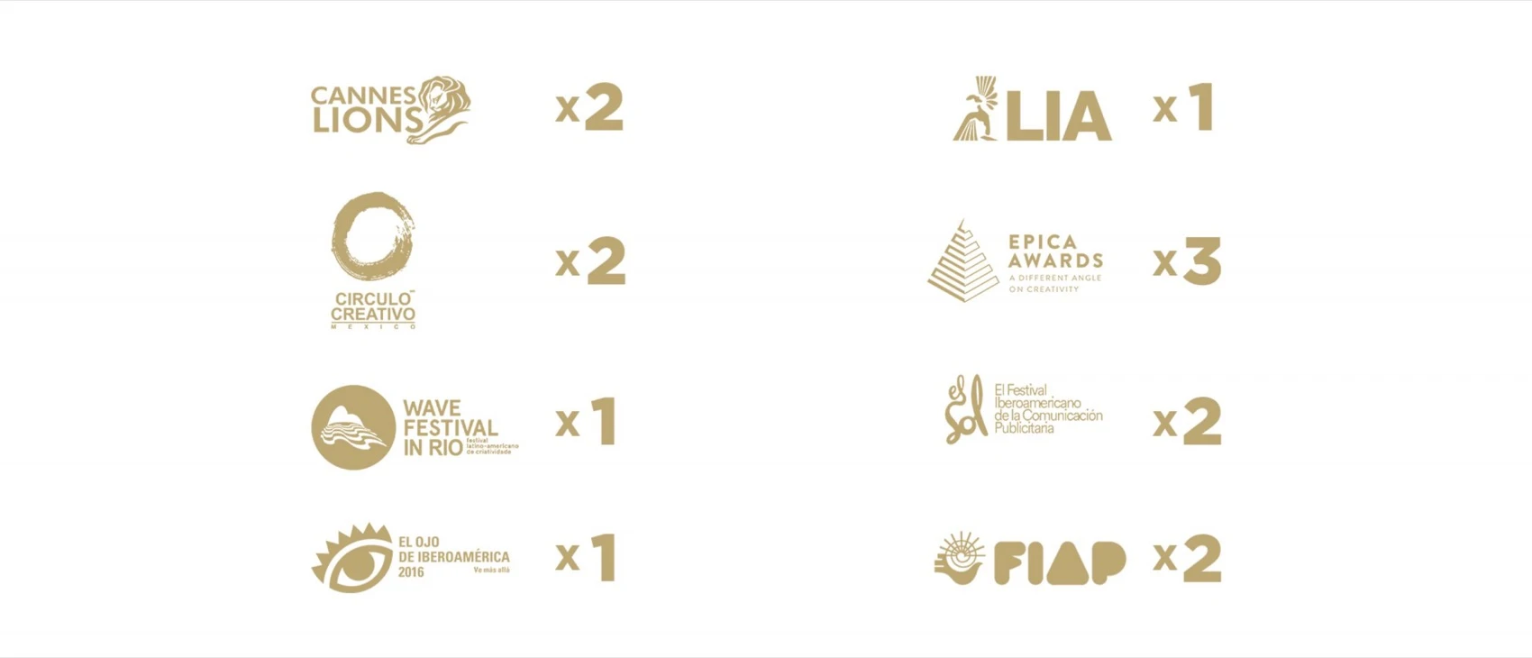 Reconocimientos: Cannes Lions ×2, Epica Awards ×3, El Sol ×2, FIAP ×2, Círculo Creativo MX ×2, LIA ×1, Wave Festival in Rio ×1, El Ojo de Iberoamérica ×1, Effie Awards ×1